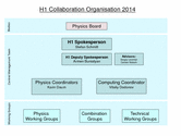 H1 organigram