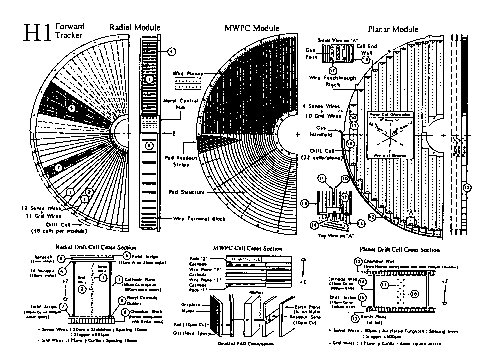 Figure 4.9 of DESY Report H1-96-01