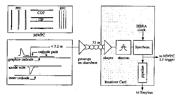 Figure 4.13 of DESY Report H1-96-01