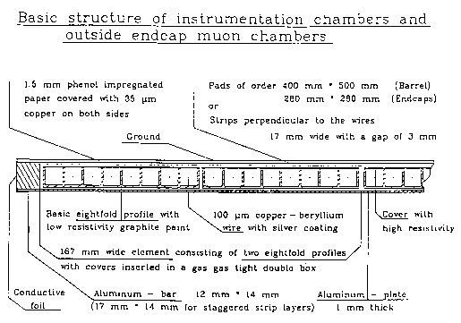 Figure 6.01 of DESY Report H1-96-01