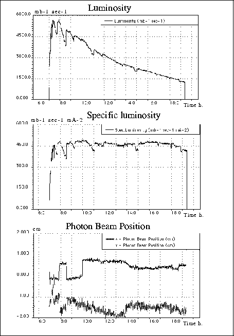 Figure 7.3 of DESY Report H1-96-01