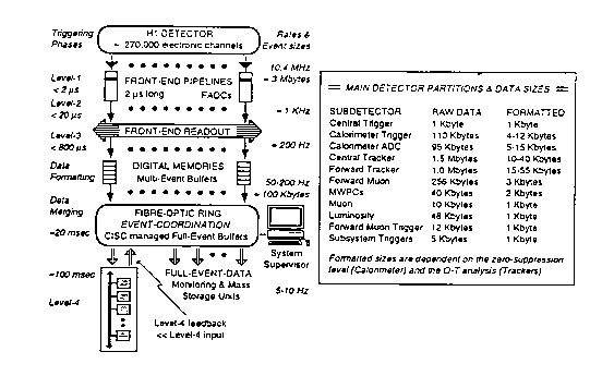 Figure 10.1 of DESY Report H1-96-01