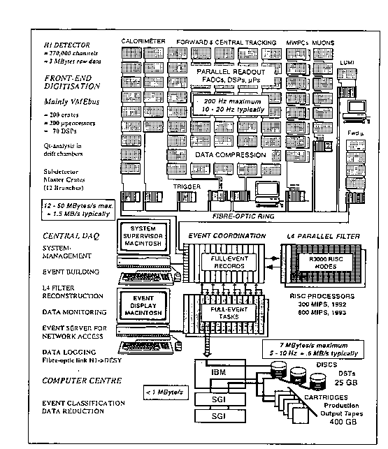 Figure 10.3 of DESY Report H1-96-01