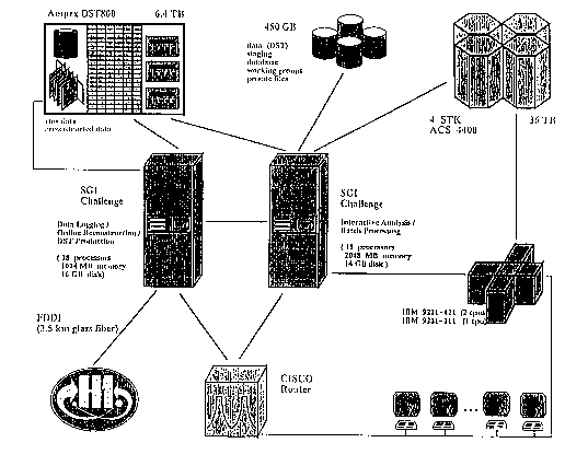 Figure 11.1 of DESY Report H1-96-01