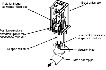 Pot-View