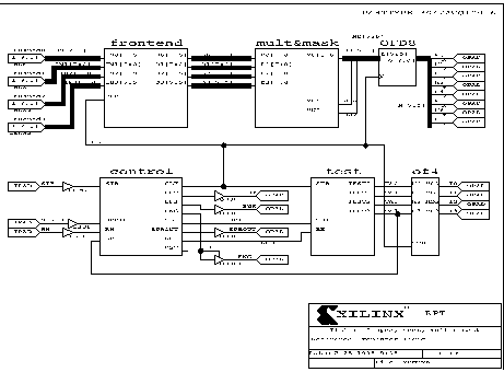 Overview on the logic configuration of the frontend FPGA.