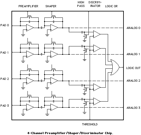 Schematic of the PadPreamplifier/Discriminator Chip